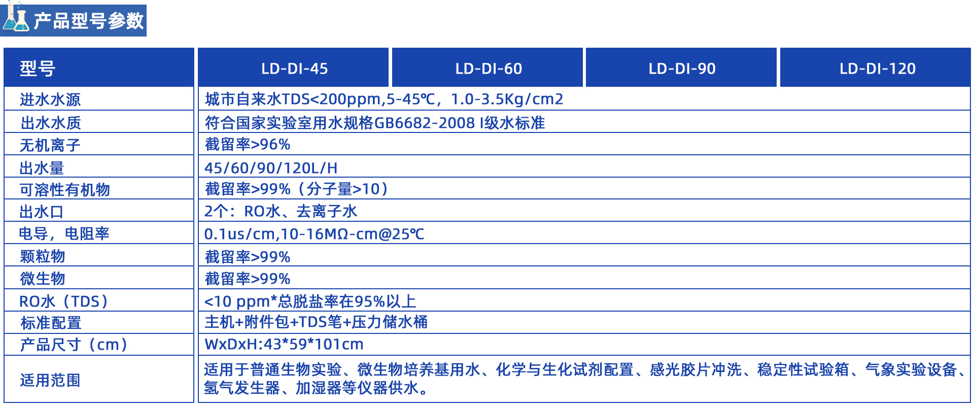 環(huán)境試驗箱配套 中式LD系列 環(huán)境試驗箱配套 中式LD系列