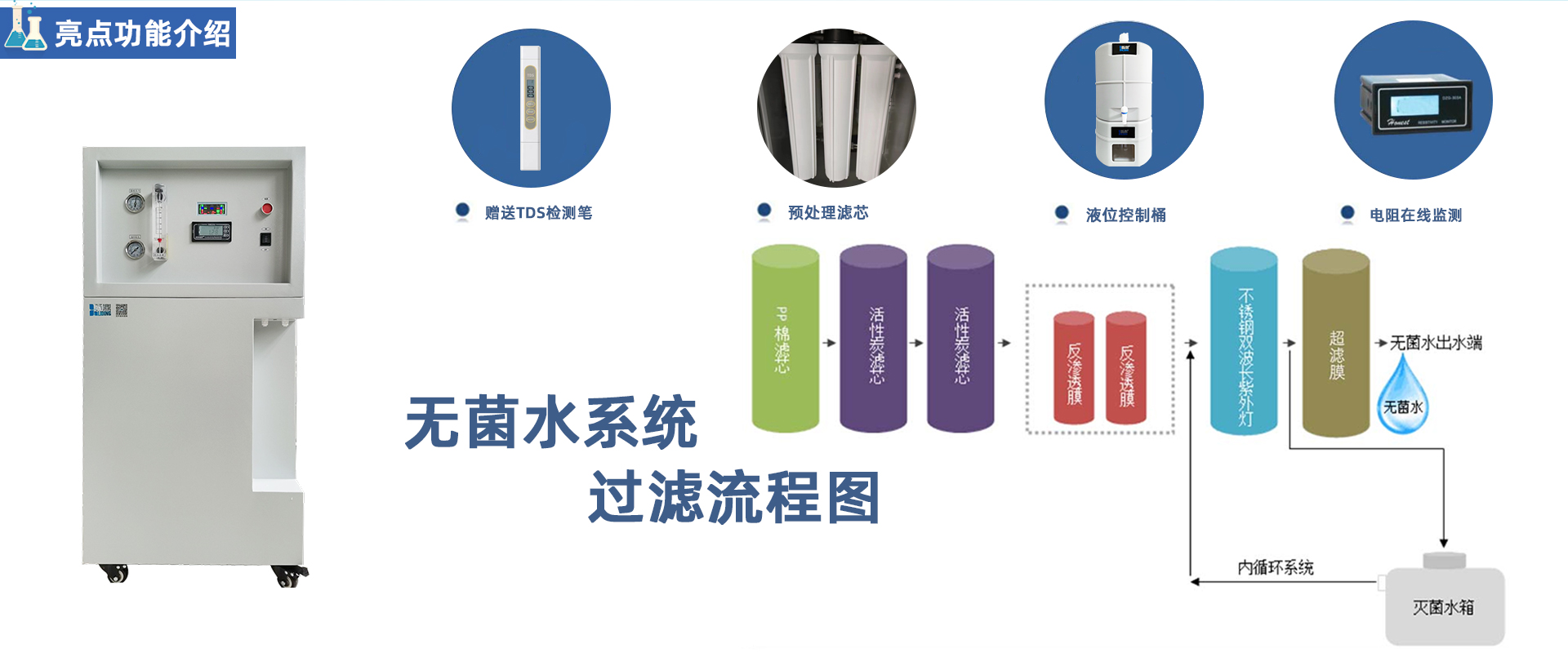 PRO-M-RO 小流量無菌純水機