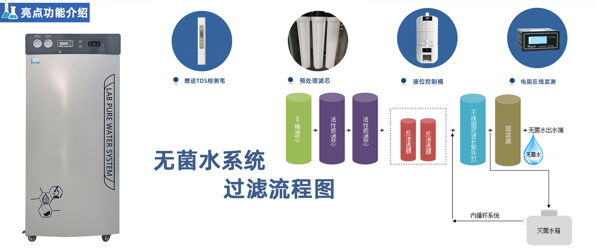 PRO-M-RO 大容量無(wú)菌反滲透水機(jī)