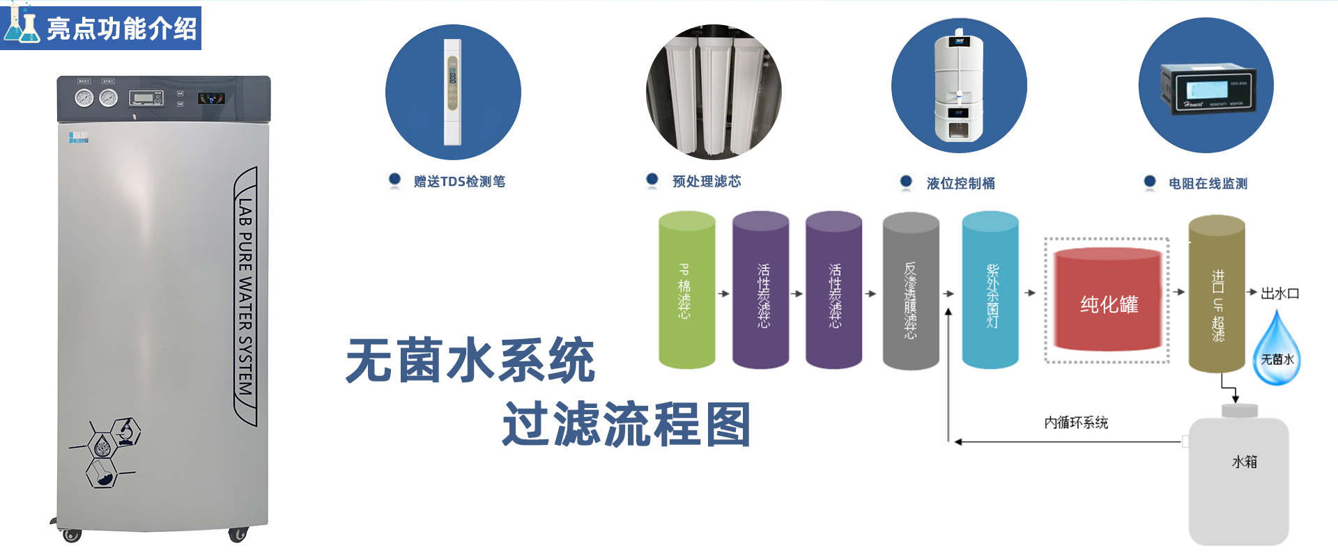 PRO-M-DI 大流量無菌去離子純水機