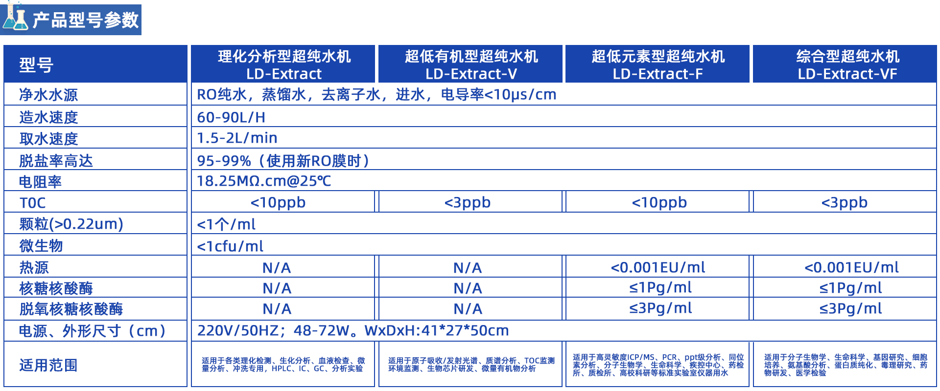 LD-Extract純水為水源的超純水機